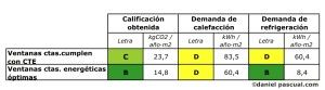 Comparativo de mejora de carpinterías en una vivienda unifamiliar en Madrid