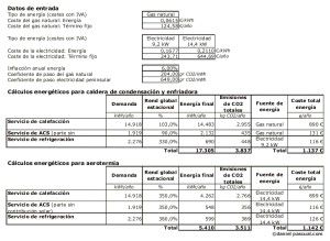 Cuadro de cálculos energéticos con sistema de aerotermia y de caldera de gas