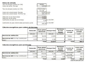 Cuadro de cálculos energéticos con sistema de aerotermia y biomasa