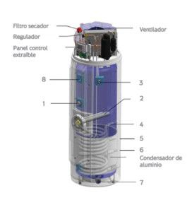 Ejemplo de equipo de Baxi Roca