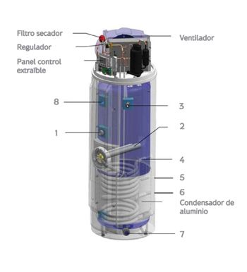 Acumulador 300 litros acs de acero inoxidable con 1 serpentín de alto  rendimiento