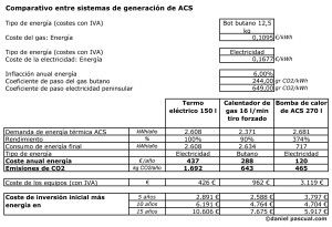 Comparativa entre sistemas de generación de ACS