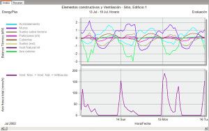 Ejemplo de resultados de modelización en Design Builder