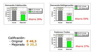 Cambio de ventanas y cajoneras de persiana