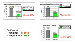 Adición de aislamiento térmico en fachadas