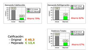 Sistema de ventilación mecánico de doble flujo con recuperación