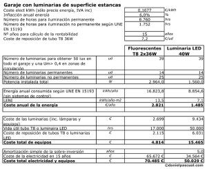 GGaraje: Comparativa entre iluminación con fluorescencia o LED
