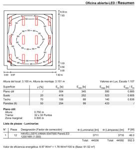 Oficina con LED. Resultados lumínicos.