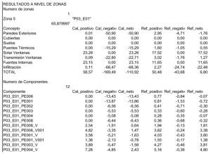 Resultados por zona procedentes de archivo *.res de LIDER