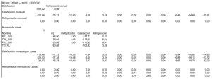 Resultados globales procedentes de archivo *.res de LIDER