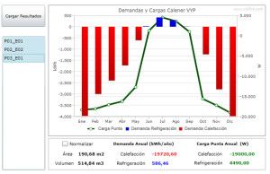 Resultados avanzados de Lider y Calener VYP: Herramienta de Áurea Consulting