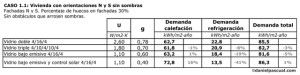 Demanda vidrios en vivienda N-S en Madrid sin sombras