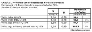 Demanda vidrios en vivienda N-S en Pamplona sin sombras