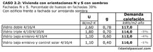 Demanda vidrios en vivienda N-S en Pamplona con sombras