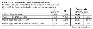 Demanda vidrios en vivienda N-O en Pamplona