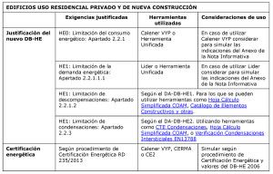 Casos en edifcios nuevos de viviendas