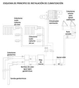 Esquema de principio de instalación de climatización