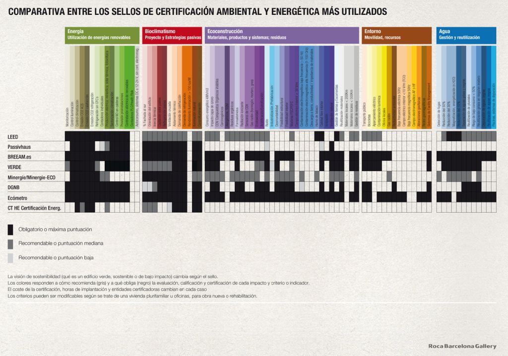 Comparativa entre sistemas de certificación