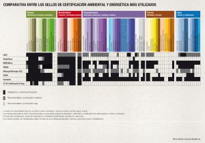 Comparativa entre sistemas de certificación