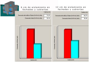 Aumento de espesor de aislamiento al doble en una vivienda unifamiliar de contrucción convencional: No cumple