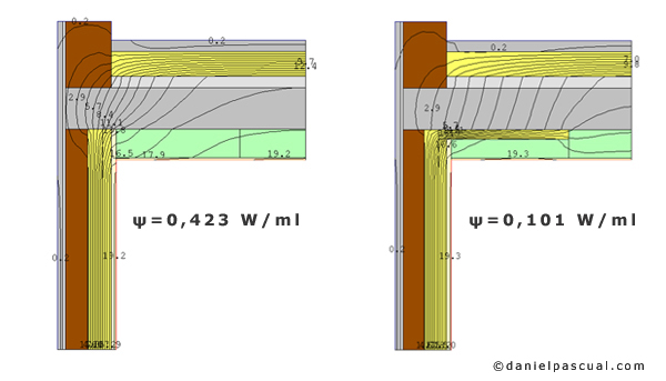 Transmitancia térmica linea de puente térmico sin tratar (izquierda) y tratado (derecha)