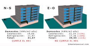 Mejora de demanda debido a una correcta orientación