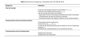 Nuevos indicadores propuestos para el nuevo HE 2018