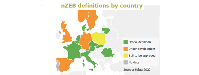 Definiciones NZEB por estado. Fuente Zebra2020