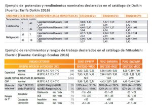 Ejemplos de equipos de aerotermia sacados de los catálogos comerciales de Daikin y Mitsubishi